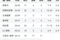 B体育体育新闻-包含掘金遭受凯尔特人逆转，米尔萨普罕见失误的词条