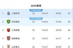 B体育体育教练-国安主场大胜鲁能，继续追赶中超领头羊的简单介绍