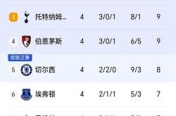 B体育体育网页版登录入口-英超新赛季开战，曼城力压利物浦，获得首轮胜利