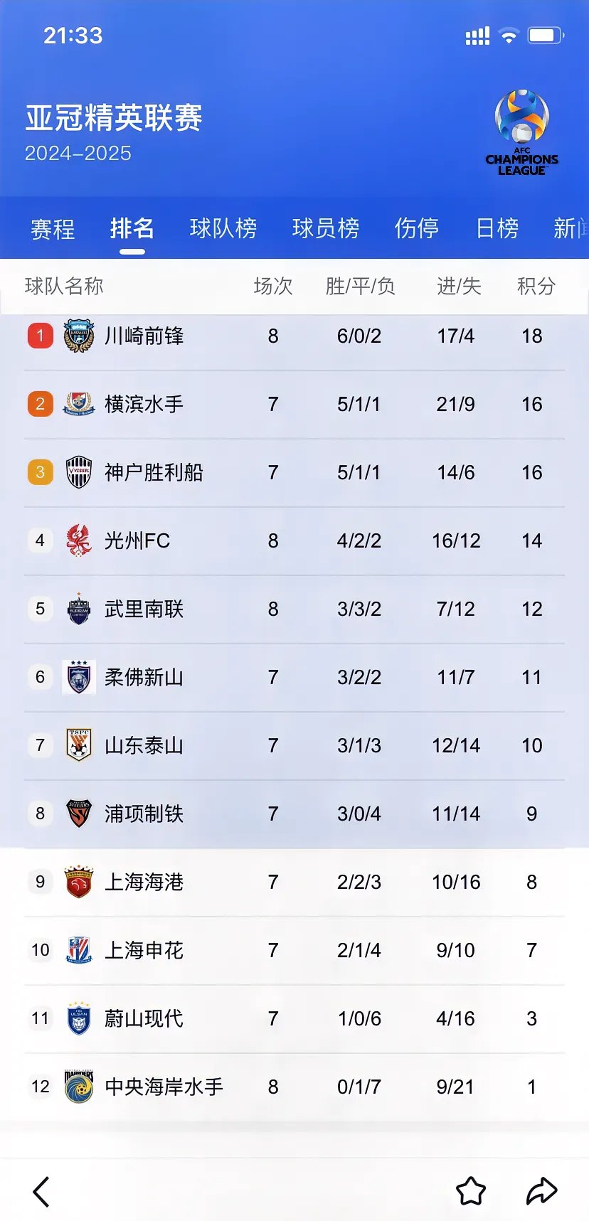 关于申花客场逆袭，积分榜排名有所上升的信息