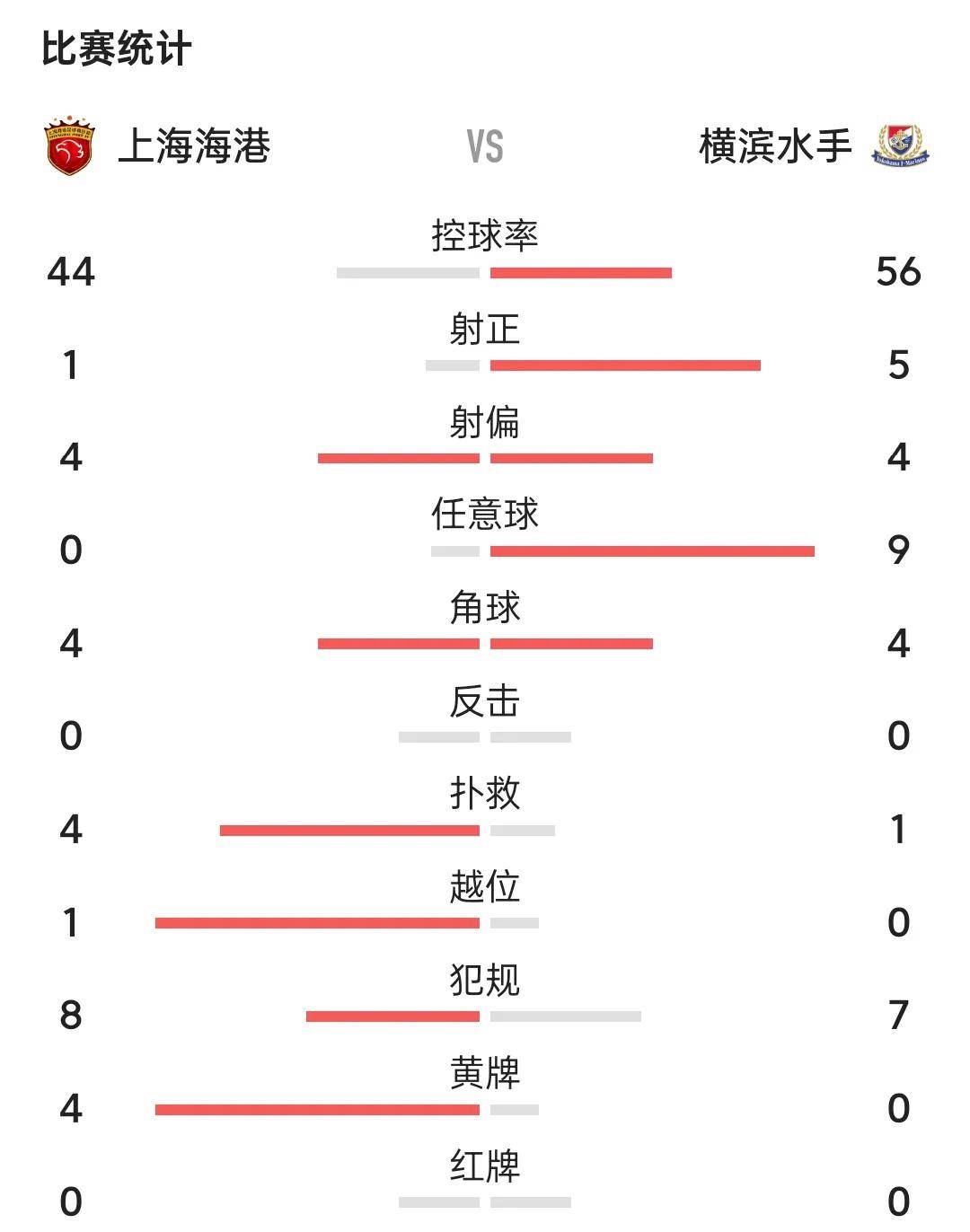 包含上海海港成为本场最大亮点，亚冠瞬间破防，弹幕刷屏的词条
