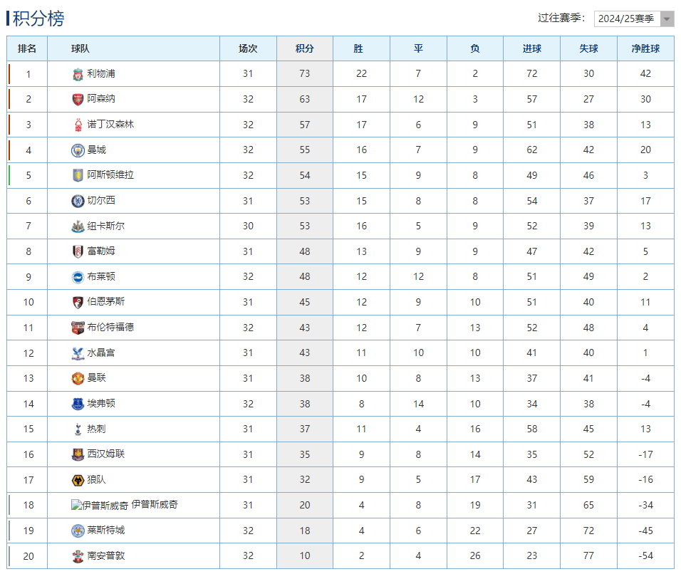 势均力敌!中超球队战平,积分榜领先优势减小的简单介绍 势均力敌!中超球队战平,积分榜领先优势减小的简单介绍