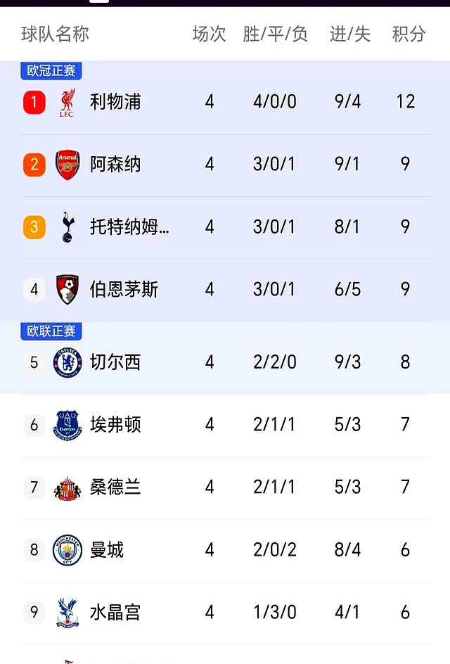 英超新赛季开战，曼城力压利物浦，获得首轮胜利